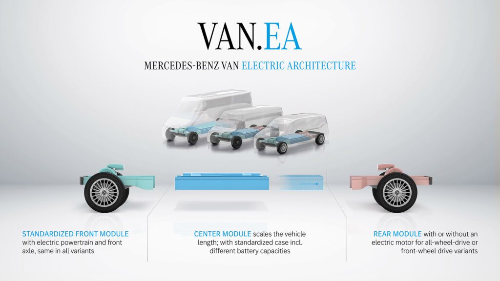 100% Batterie : le concept pour ouvrir un magasin de batteries tous  véhicules
