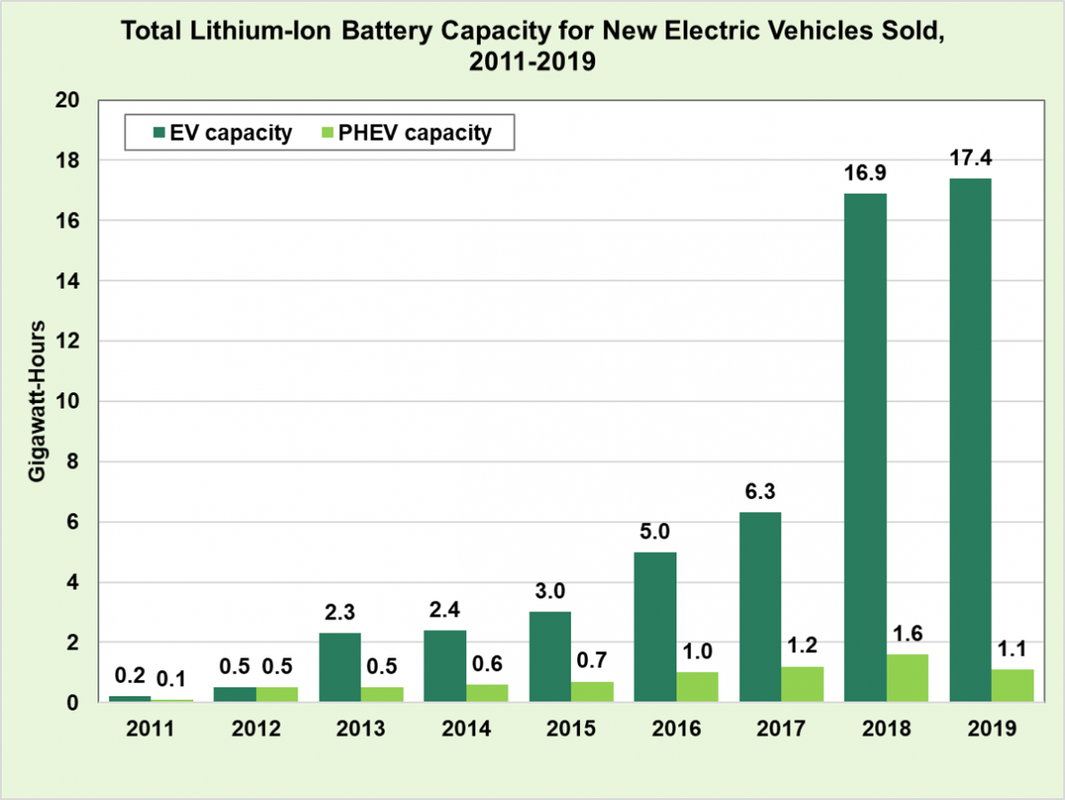 Voiture électrique : recharge éclair et tarif en baisse grâce à cette  nouvelle batterie sans lithium