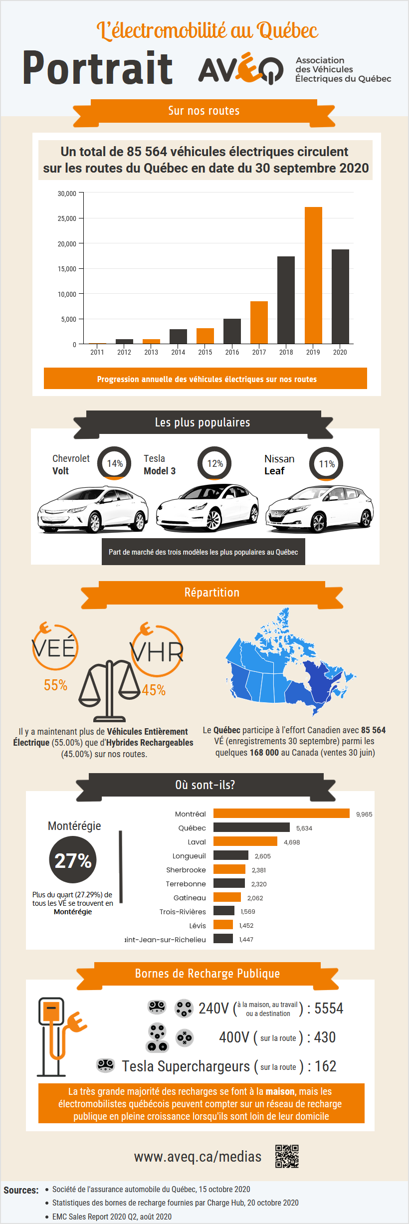 Kart électrique comment ça marche? - EVEA - SOLUTIONS  Ingénierie &  Développement de véhicules électriques