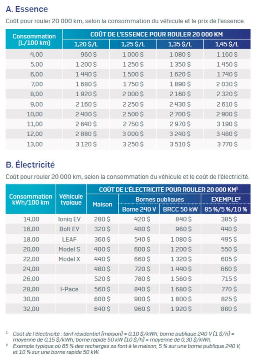 Combien coûte l'installation d'une borne de recharge au Québec? - Model 3  Québec